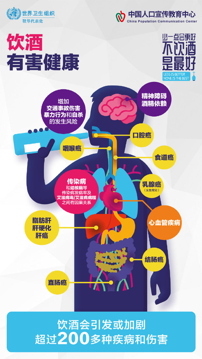 世卫组织人口年龄_世卫组织(2)