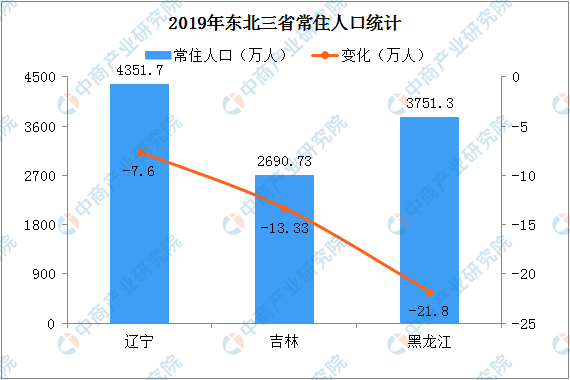 人口负增长的国家