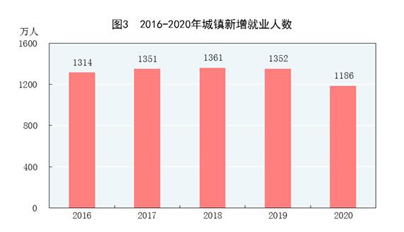 2020大场镇人口