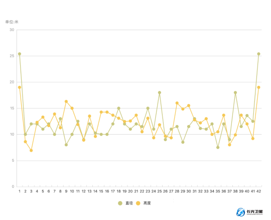 图:日本福岛第一核电站储存罐直径高度对比图
