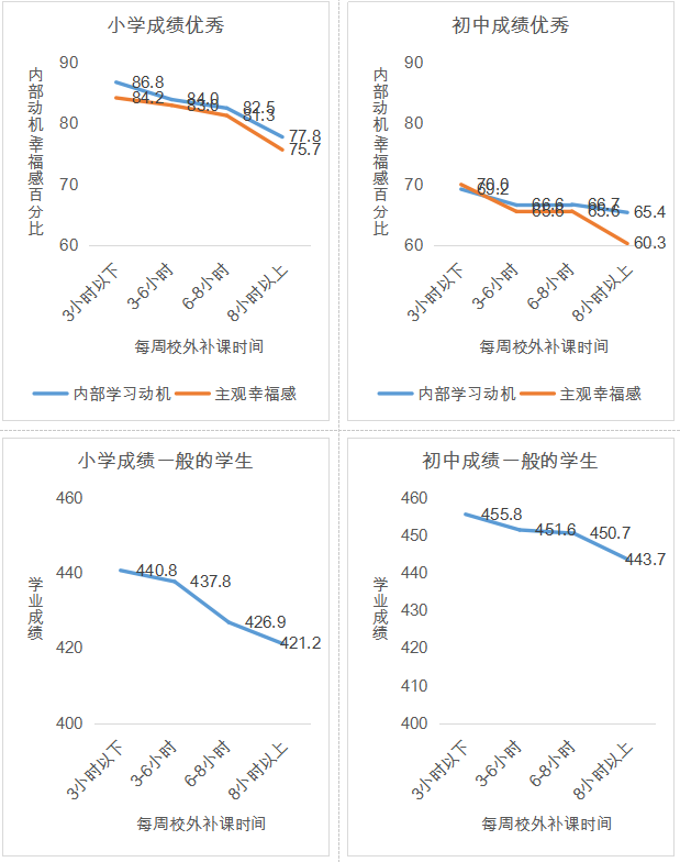 全国首个"区域教育质量健康体检"结果报告 教育质量综合评价:从2.