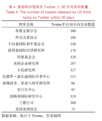 【智库研究】论中国智库的国际传播新媒体矩阵:现状与未来