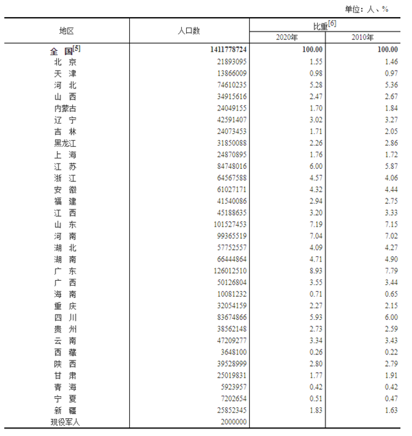 中国每年人口增长_中国人口增长放缓,西方趁机危言耸听,俄仗义执言:中国已有