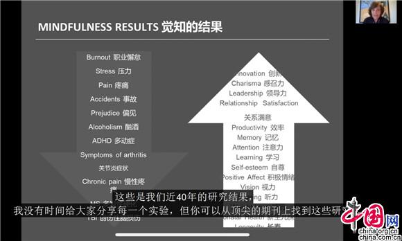 主题演讲 埃伦.兰格.jpg