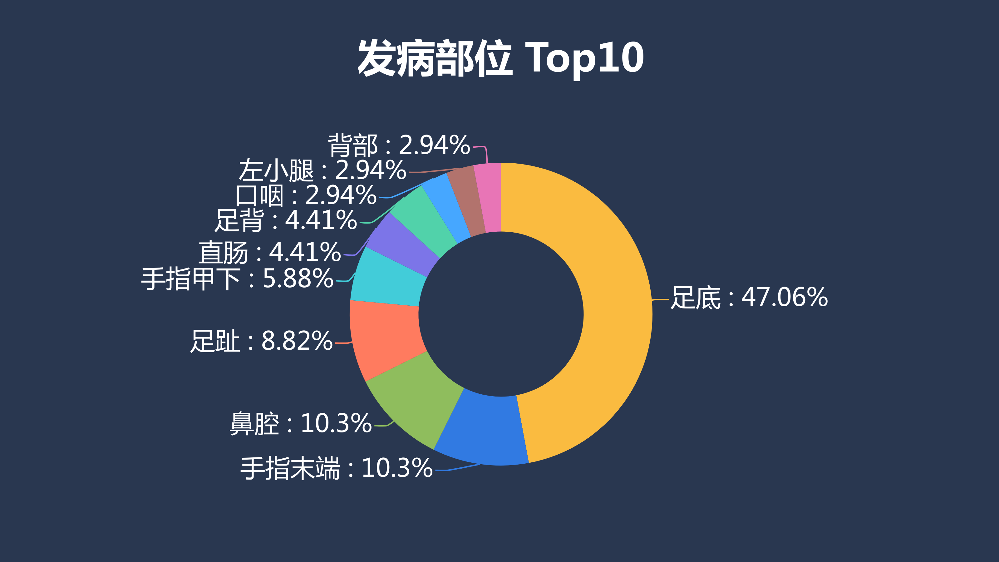 中国黑色素瘤患者行为现状调研白皮书发布超过八成患者疾病认知有待