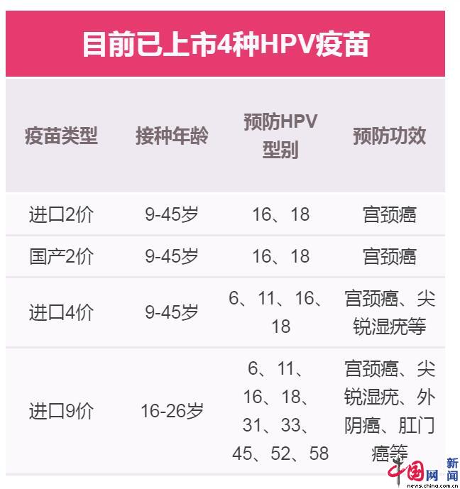 中国发布丨被查出hpv阳性和宫颈癌筛查异常后接种hpv疫苗还有用吗?