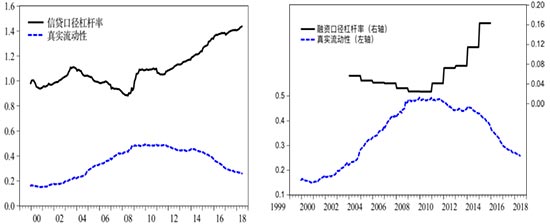 再到2008年以后大家认为人民币应该迈入世界主要货币的舞台