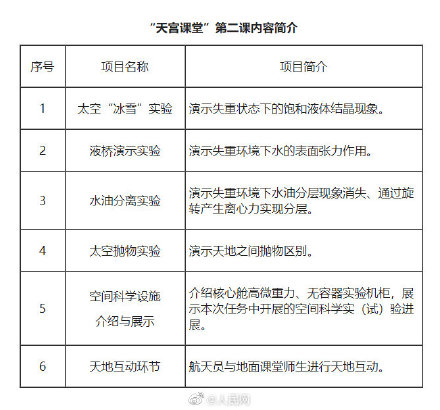 课程表来啦！天宫课堂第二课今天开讲