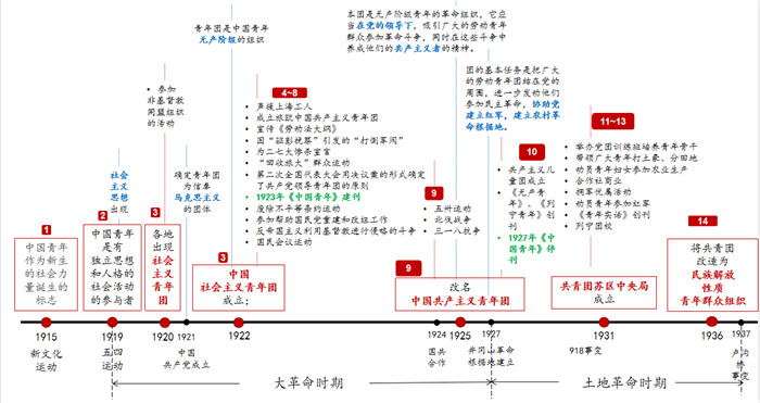 创新让团史学习育于心寓于行合肥城市学院开展团史学习教育活动