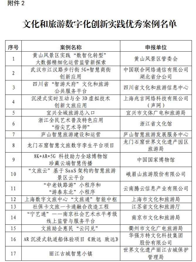 文旅部公布2022年文化和旅游数字化创新实践案例_旅游中国_中国网_中国旅游外宣第一品牌