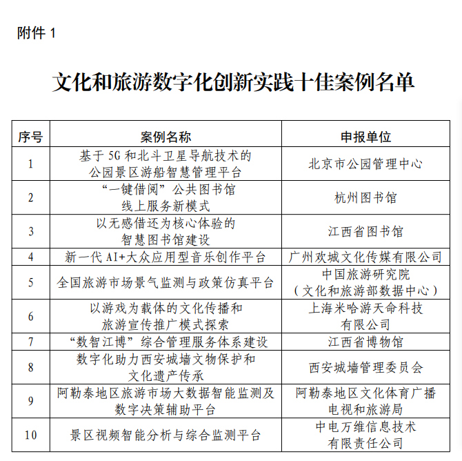 文旅部公布2022年文化和旅游数字化创新实践案例_旅游中国_中国网_中国旅游外宣第一品牌