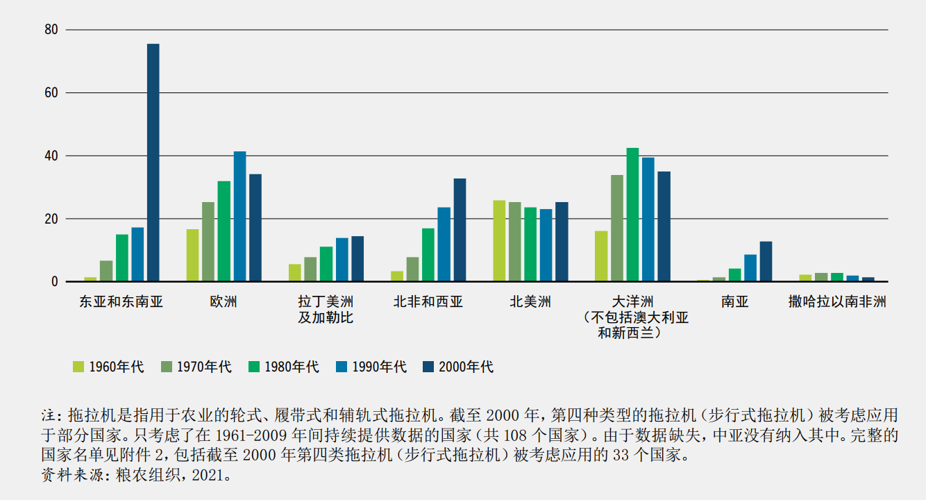 南宫NG·28娱乐(中国)官方网站联合国粮农组织发布《2022年粮食及农业状况》(图6)