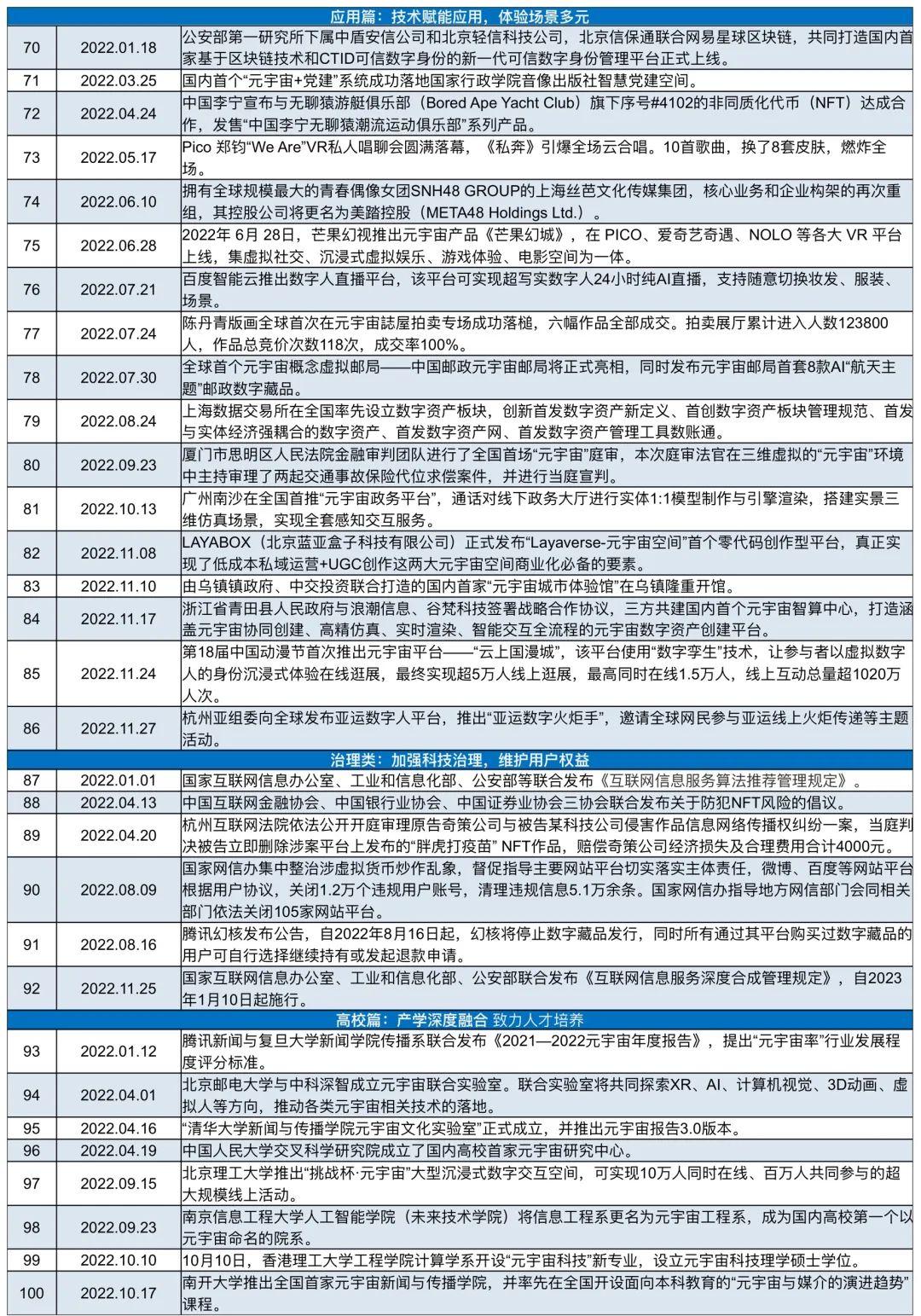 2022中国元宇宙大事件100在京发布