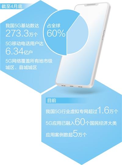 为未来产业赋能 5G商用4年来改变生活方方面面