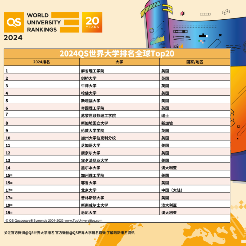 大学排行榜_2023年宁夏专科大学最新排名
