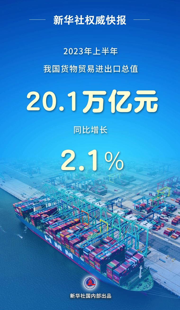首破20万亿元！上半年我国外贸规模创历史同期新高_中国网