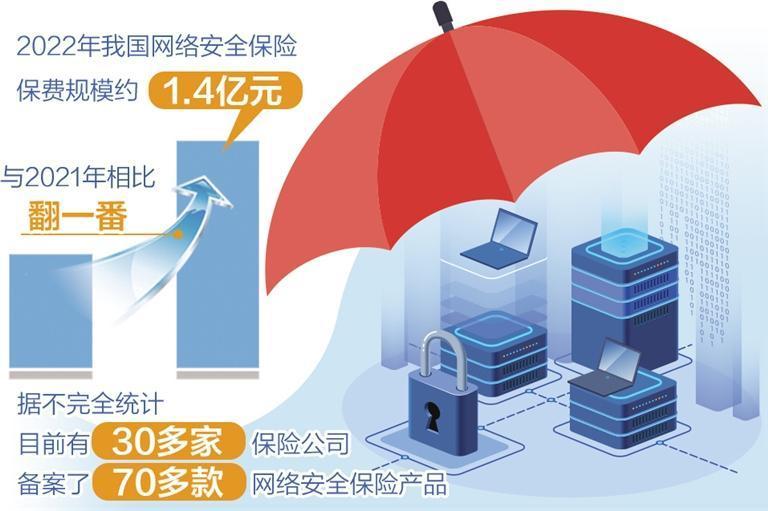 两部门联合印发意见促进网络安全保险规范发展