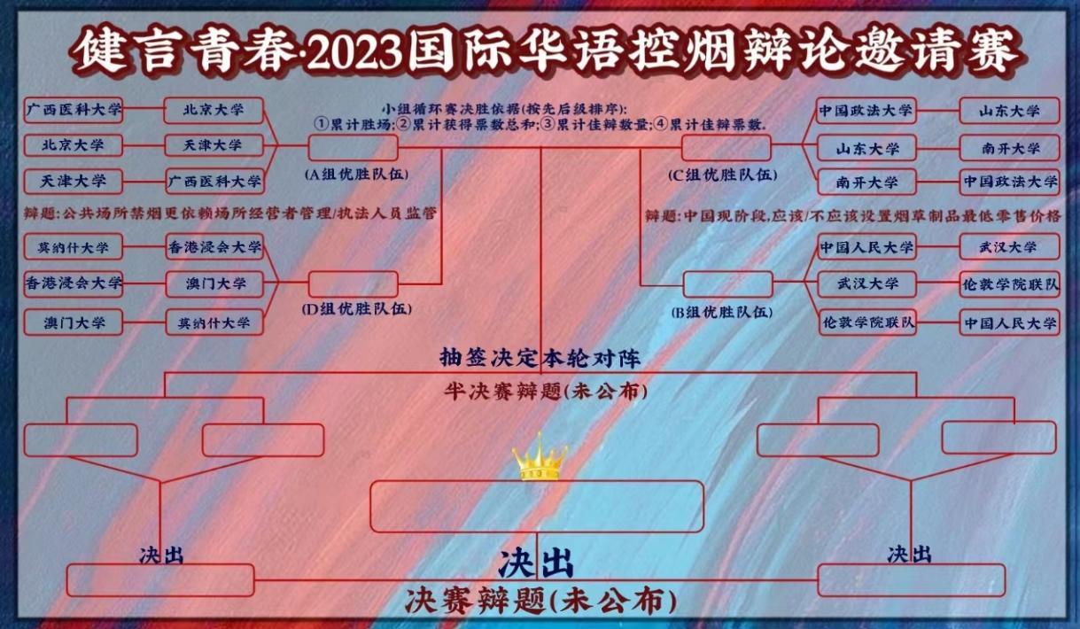 “健言青春?2023国际华语控烟辩论邀请赛”正式开赛