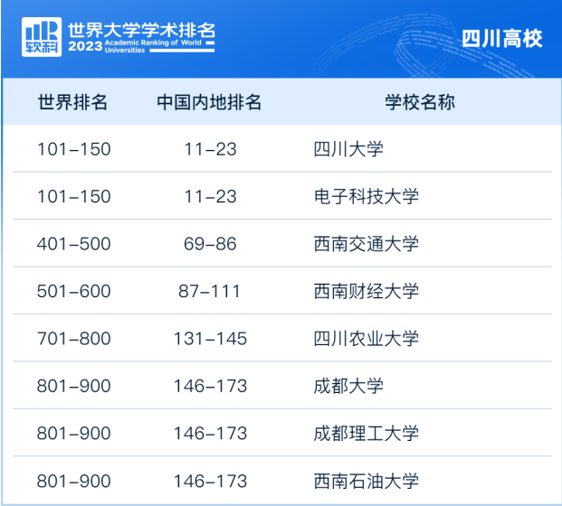 财经大学排行_最新中国大学排名(附榜单)