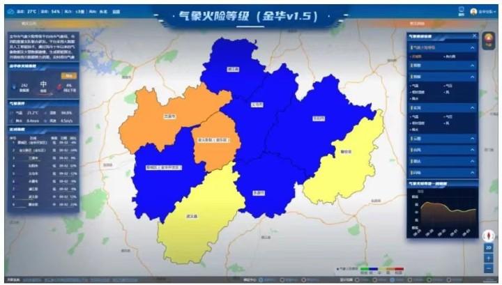 金华市“气象火险等级”平台上线试发布