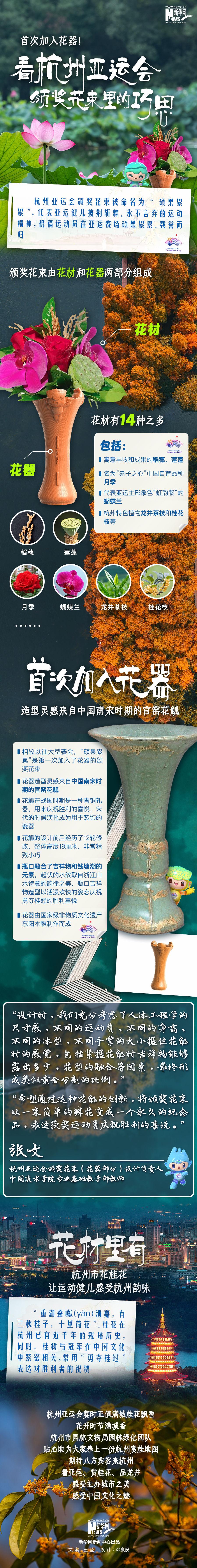 环球看热讯：首次加入花器！杭州亚运会颁奖花束里的这些巧思你知道吗