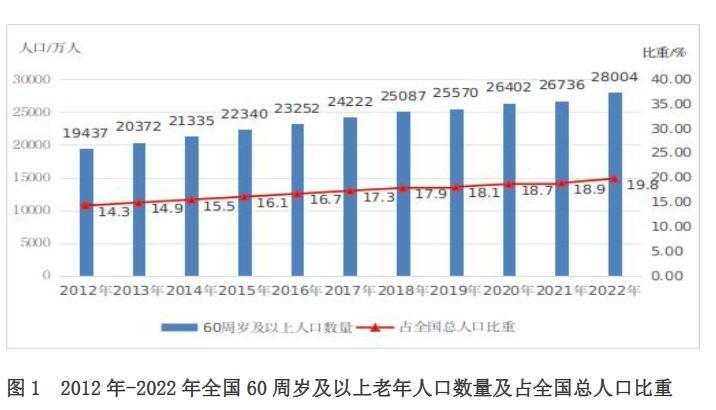 中国人口老龄化_我国人口老龄化的特征面临哪些挑战(2)