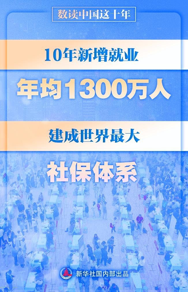 数读中国这十年丨新增就业年均1300万人 建成世界*大社保体系_1