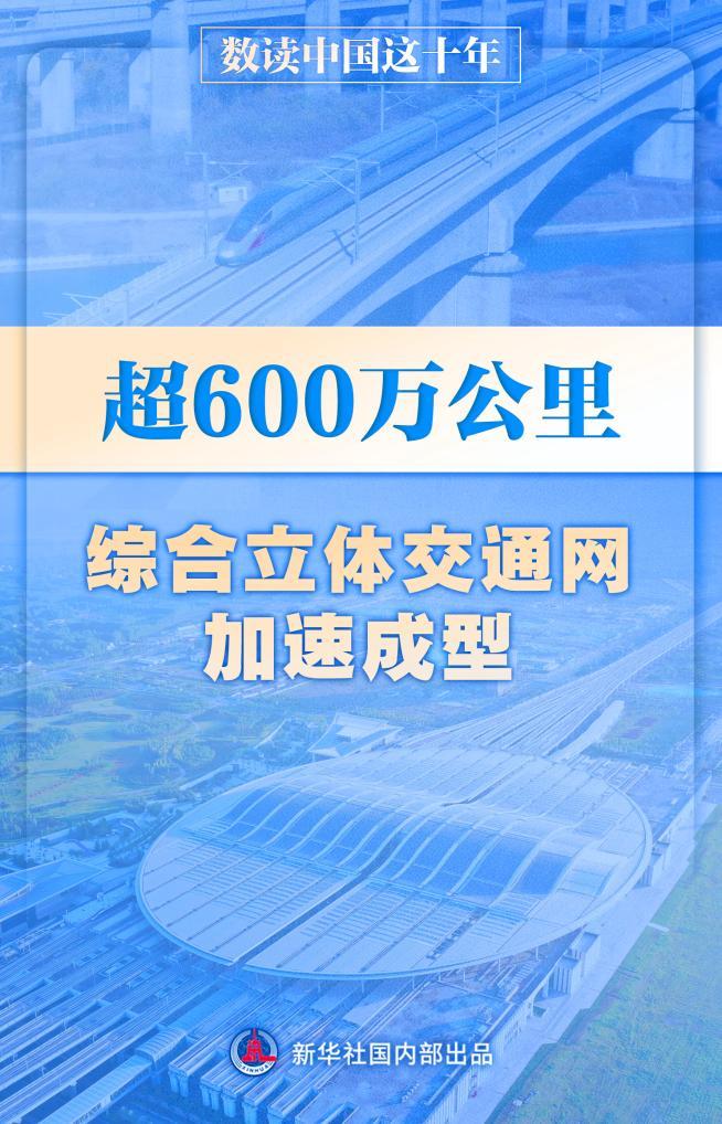 数读中国这十年｜超600万公里 综合立体