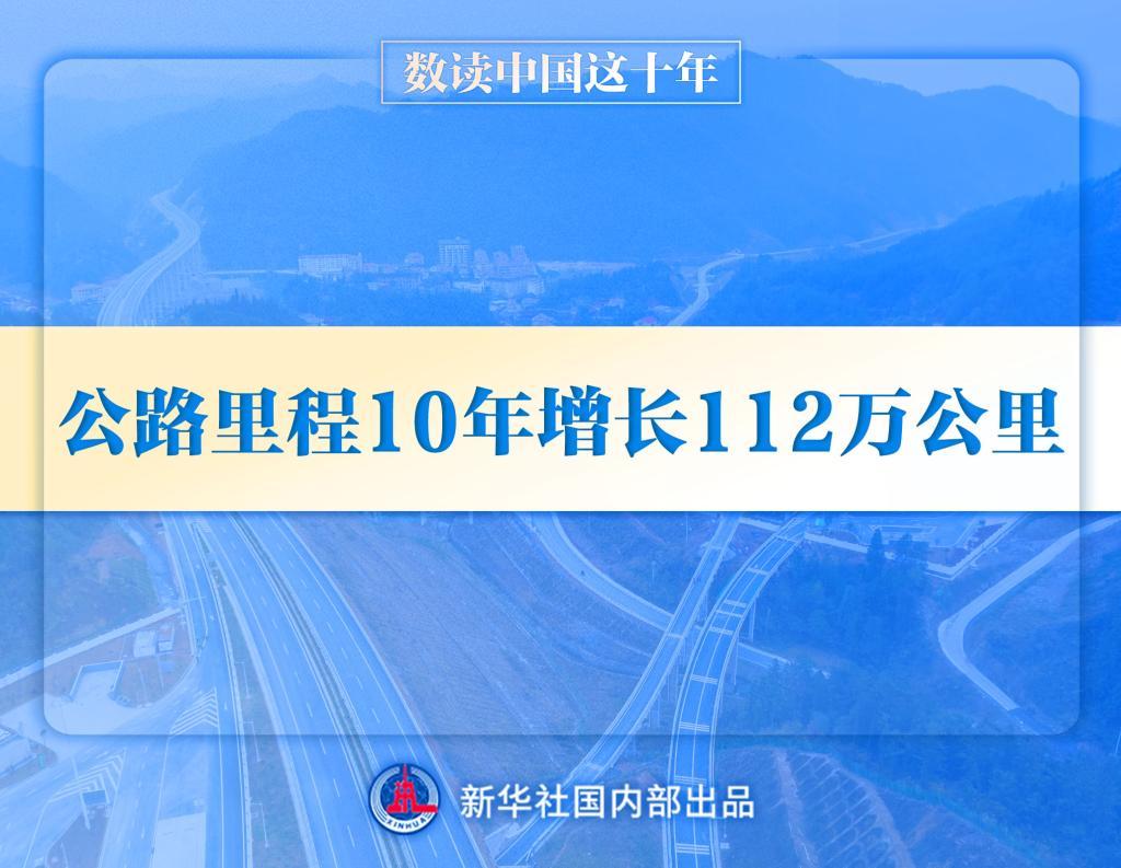 数读中国这十年｜超600万公里 综合立体交通网加速成型(图2)