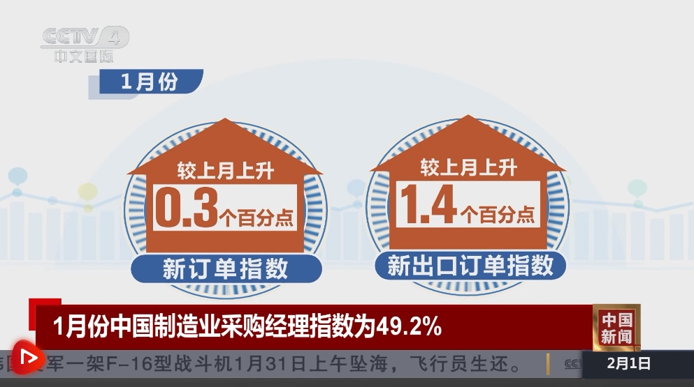 多領域亮眼數據折射發展活力 為蓬勃向上的中國經濟寫下生動注腳_中國網