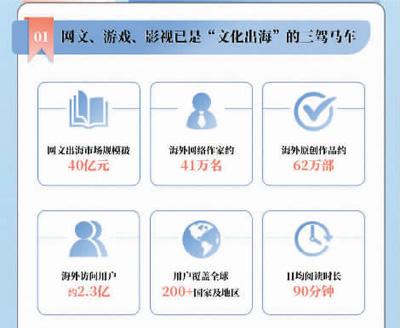 《2023中国网络文学发展研究报告》发布