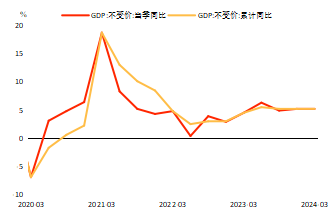 颜色：一季度经济运行良好，稳增长政策仍需加强