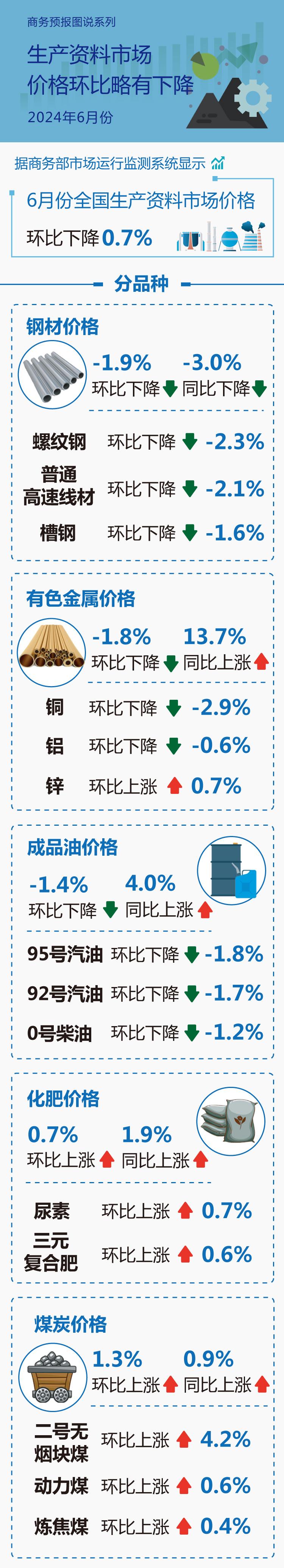 生产资料-2024月度6月(无码).jpg