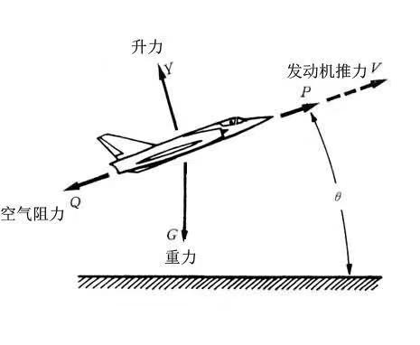  飛機受到的四個作用力分別是_飛機飛行中四個基本作用力是指什么