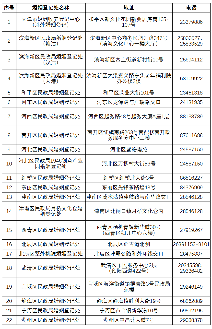 “七夕”是周六还能领证不？多地回应：“为爱加班不打烊”！