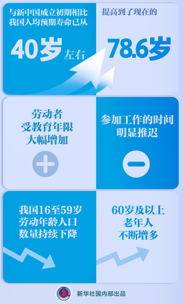 延迟退休改革决定提请审议，怎么看？_中国网