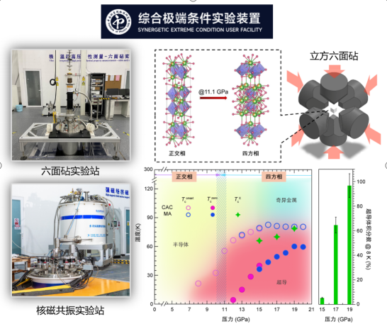 综合极端条件实验装置助力镍基高温超导研究取得新进展