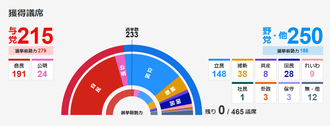 公海赌赌船贵宾会员检测路线石破茂被“识破”了？