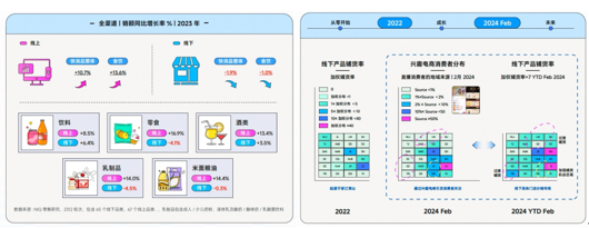 在《2024食品饮料行业全域营销白皮书》看见生意增长秘籍贝斯特全球最奢游戏9999