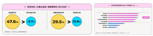 在《2024食品饮料行业全域营销白皮书》看见生意增长秘籍