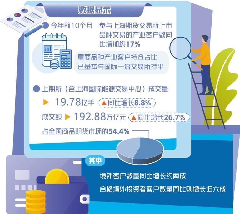 “上海价格”登场全球产业链 逐步扩大国际影响力