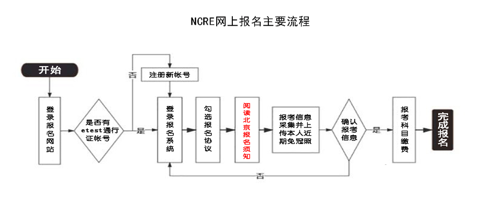 北京发布2025年全国计算机等级考试报考简章