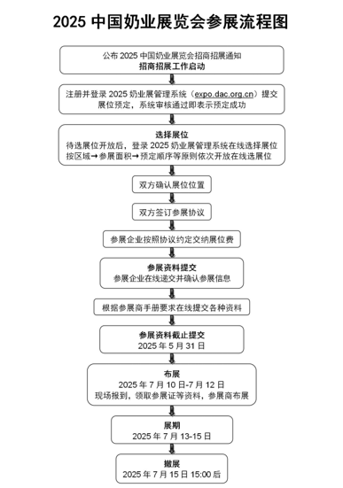 第十六届奶业大会将于2025年7月在厦门举办