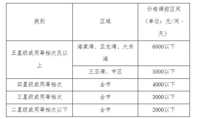 美嘉体育app三亚酒店春节限价十年：有高端套房降18万元(图4)