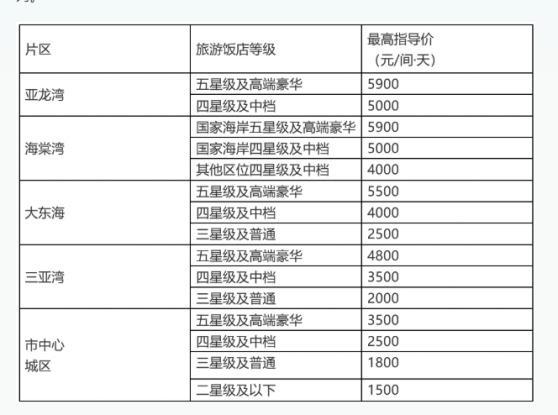 美嘉体育app三亚酒店春节限价十年：有高端套房降18万元(图3)