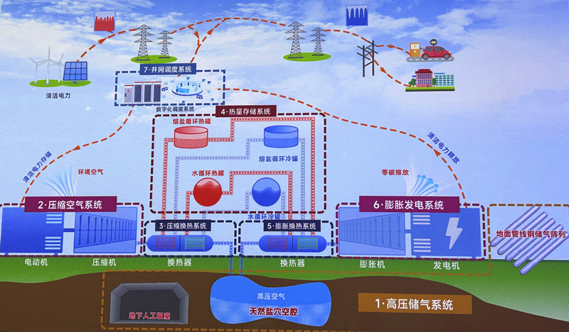 科技力量支撑地下储能 助力清洁能源高效利用