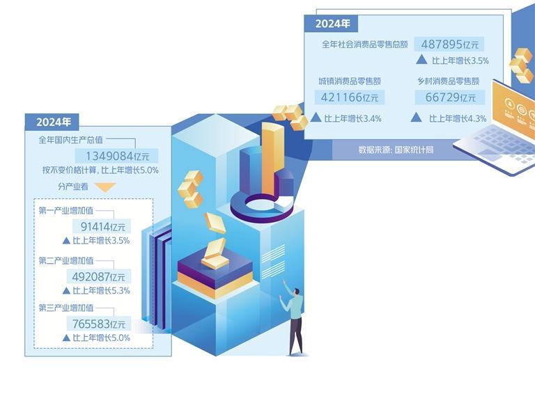 保持經濟發展韌性活力基礎穩潛能大