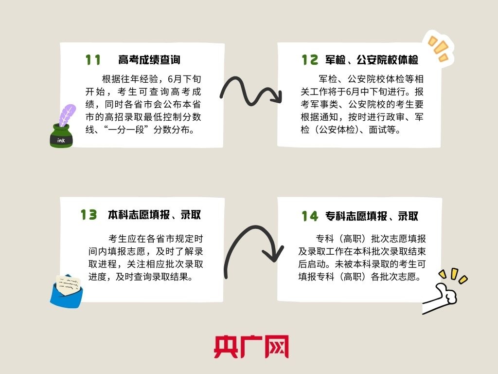 开学啦！这些重要时间点高三的你一定要关注_中国网