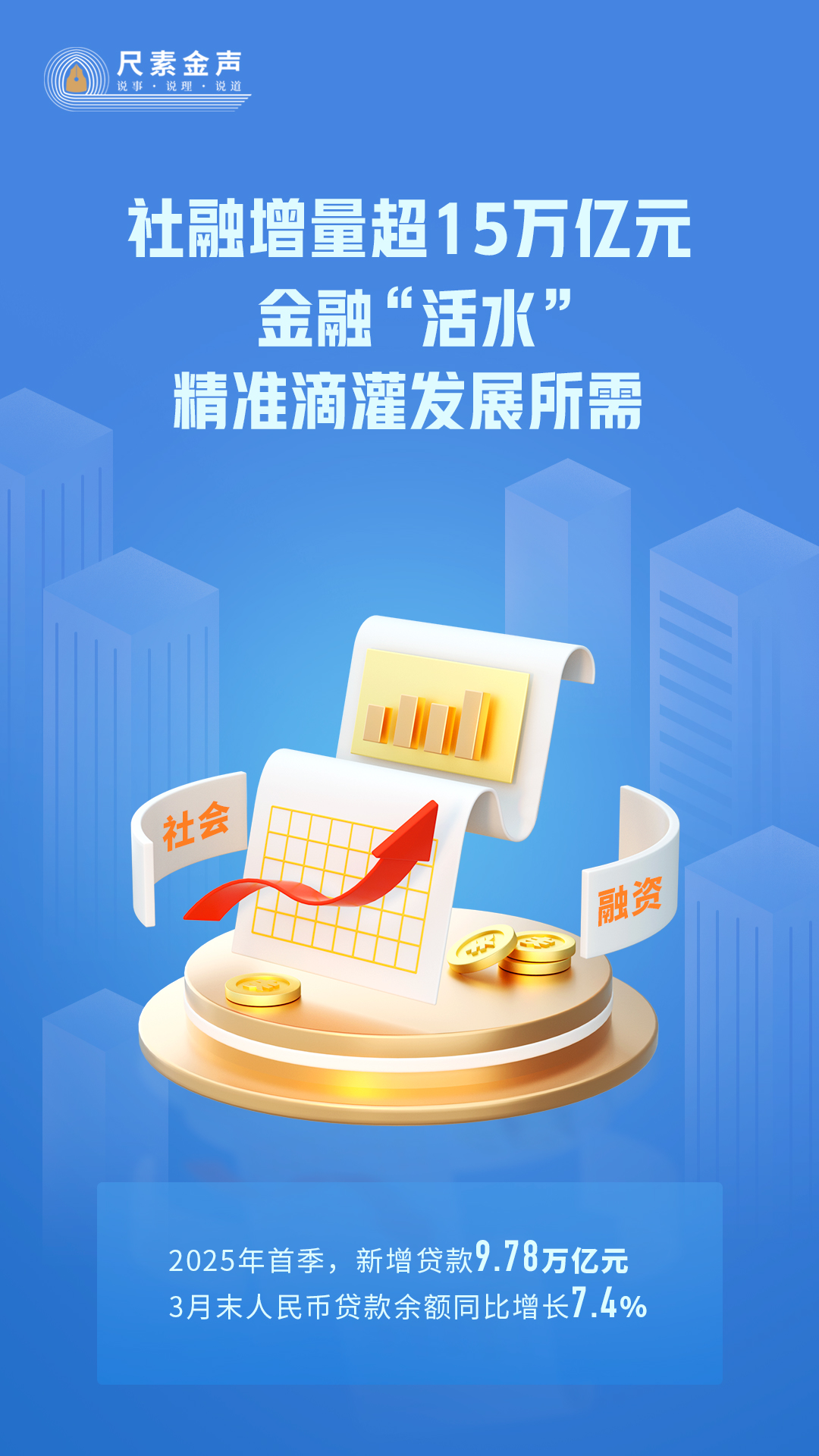 尺素金声丨社融增量超15万亿元金融“活水”精准滴灌发展所需(图1)