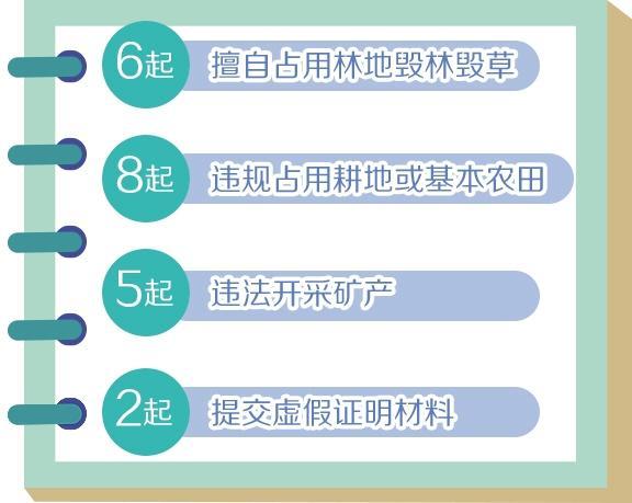 两部门联合通报破坏耕地、非法采矿等违法违规问题